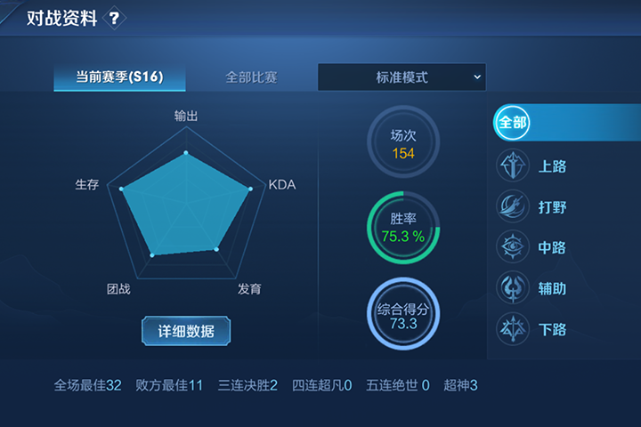 有人会说,那人战力值很高啊,但也有时很坑.