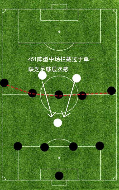 精解4231阵型的前世今生：起源于基辅，发扬于皇马