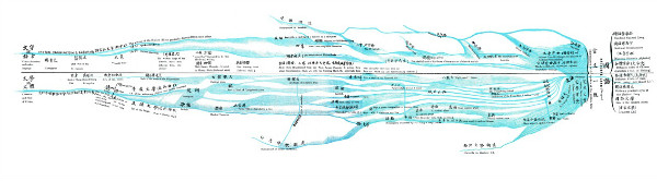 黎锦熙为何绘制 国语四千年来变化潮流图 注音 白话文 新浪新闻 黎锦熙为何绘制 国语四千年来变化潮流图 注音 白话文 新浪新闻