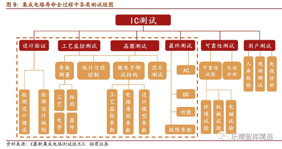 一文看懂半導體檢測設備