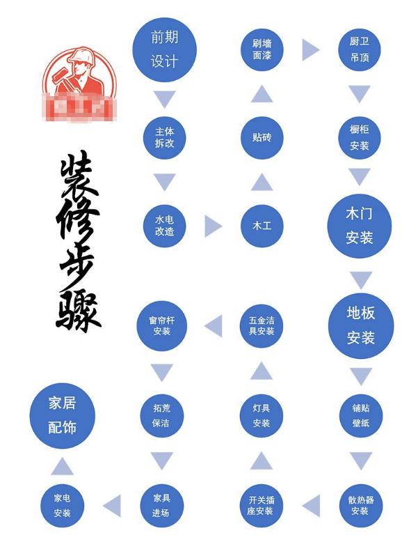 一份家裝順序 主材清單 購買順序全在這|主材|順序|裝修_新浪新聞