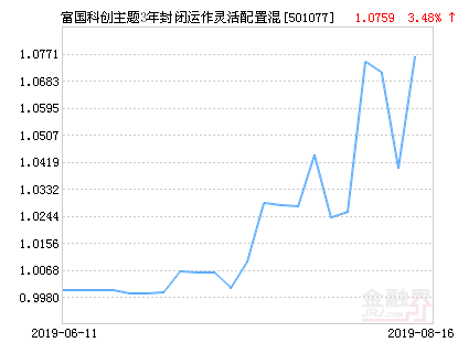 富国科创主题3年封闭运作灵活配置混合基金最