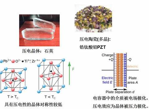 压电体基础知识解析