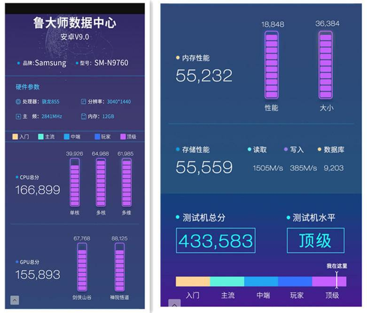 机皇来了三星note105g版鲁大师跑分曝光