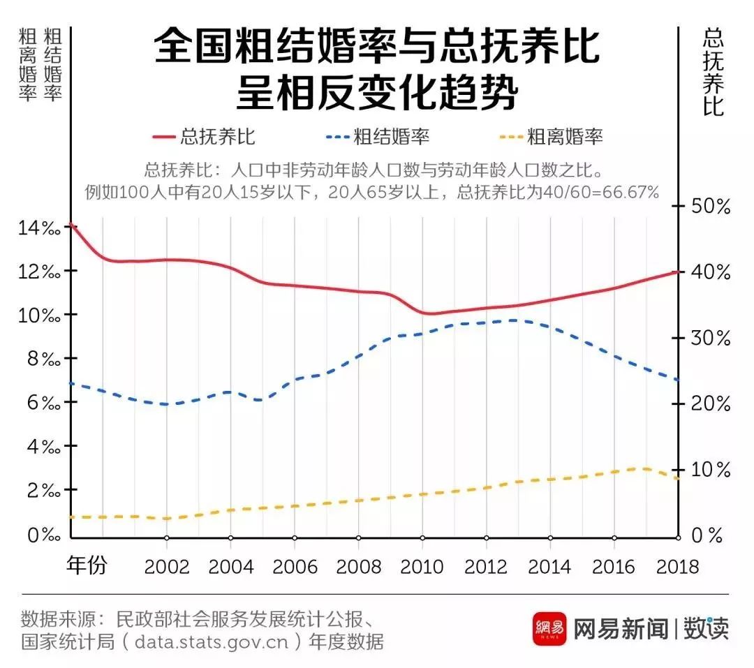 单身人口峰值_中国单身人口达2.4亿