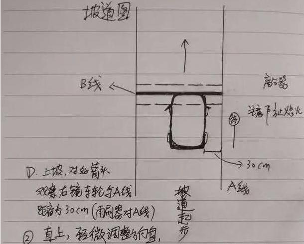第一张图是科目二倒车入库项目,学员详细画出倒车入库进出库的路线图