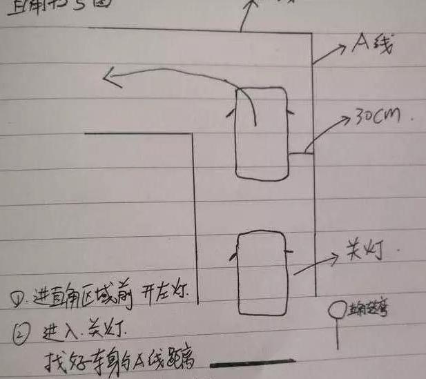 科目二满分操作技巧一图一详解新手学员熟悉掌握考试一把过