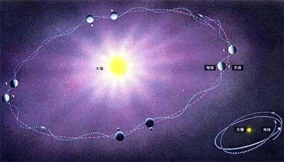 比起地球来,为什么月球更像是绕着太阳转?