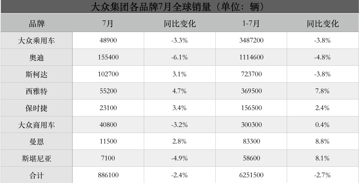 销售数据。图表制作/王琳琳