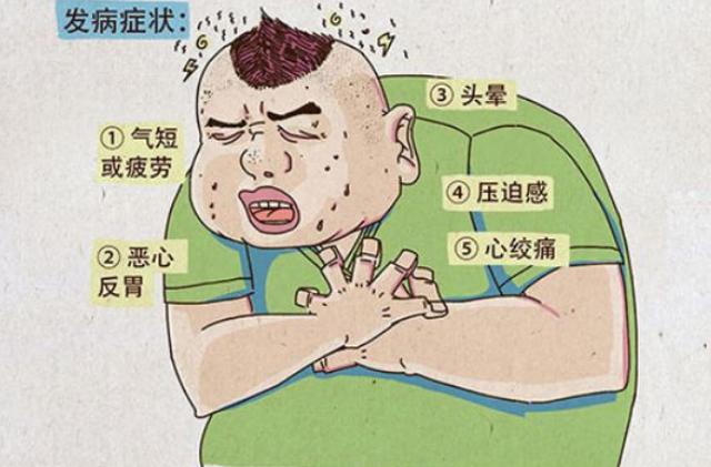 冠心病早期的8大症状,影响冠心病的5个危害因素,不可忽视