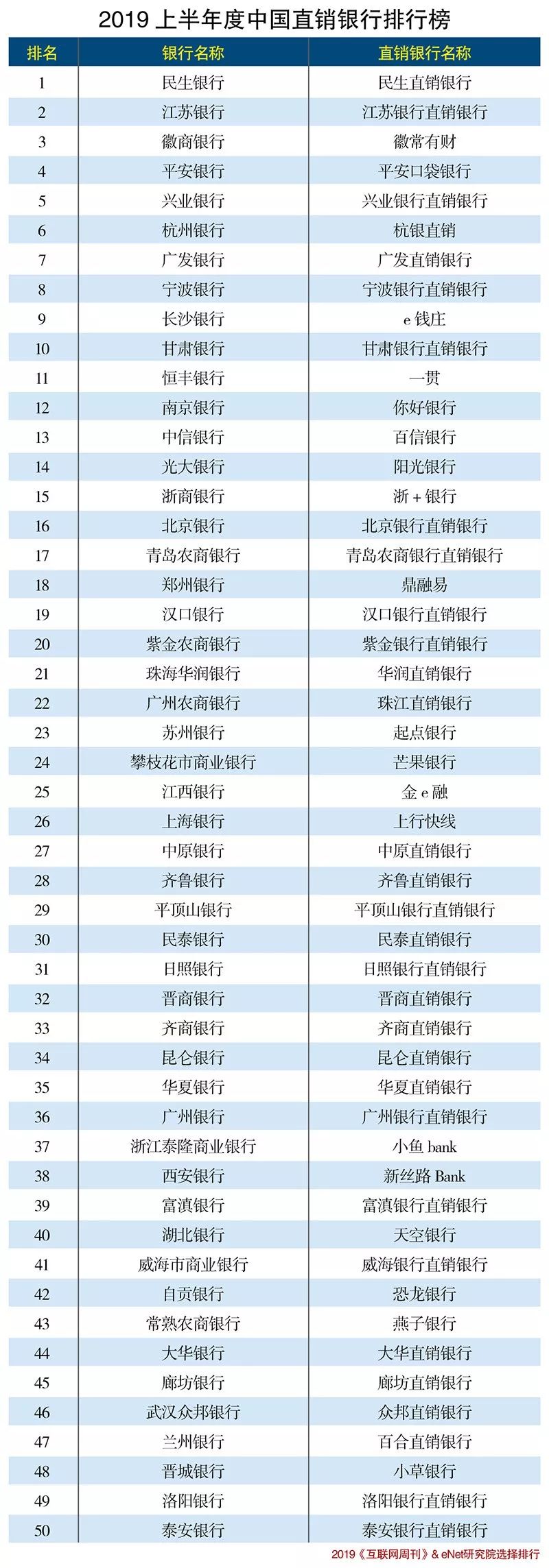 2019加盟店排行榜_吃货必看,2019年全国著名餐饮连锁店十大品牌排行榜(2)