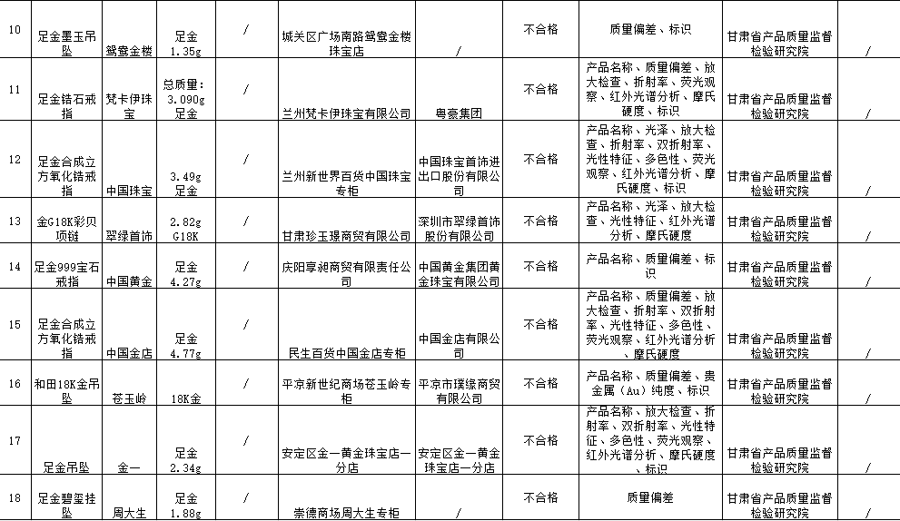 ▲甘肃省市场监督管理局网页截图