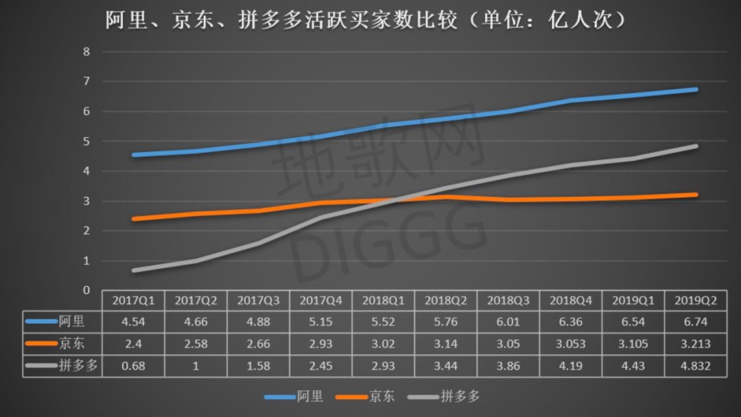 登堂入室拼多多财报透露哪些信号