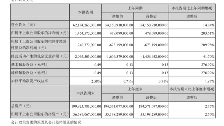 比亚迪持续加码研发 协同创新开硕果