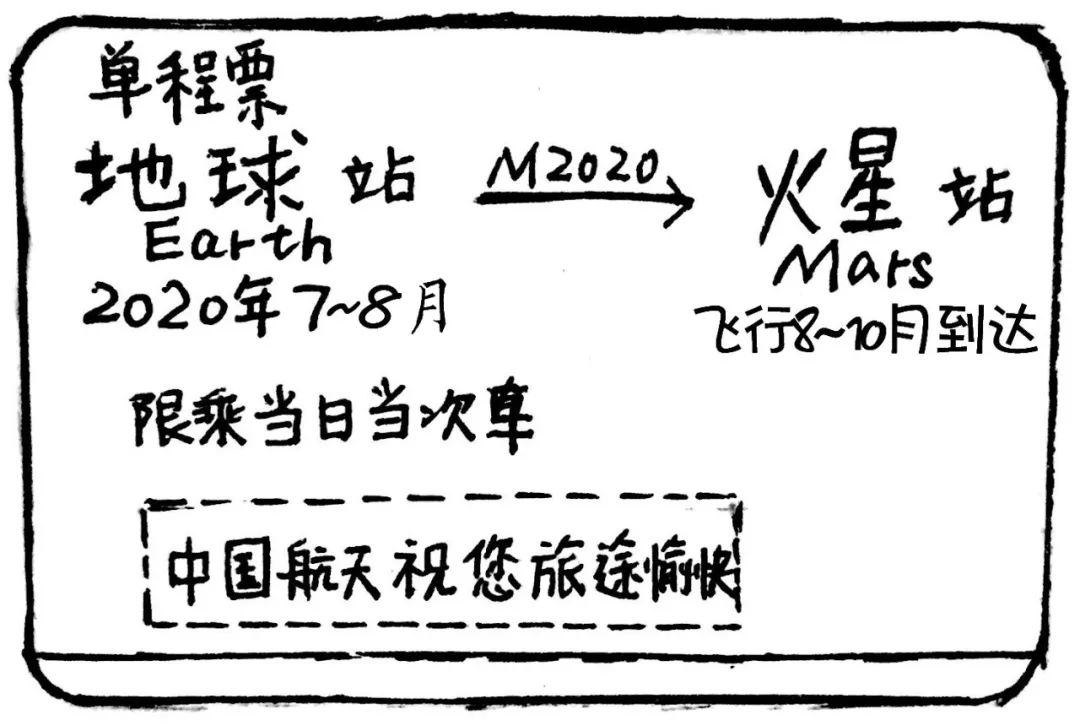 我国明年首探火星跟它一起去探测火星生命活动信息
