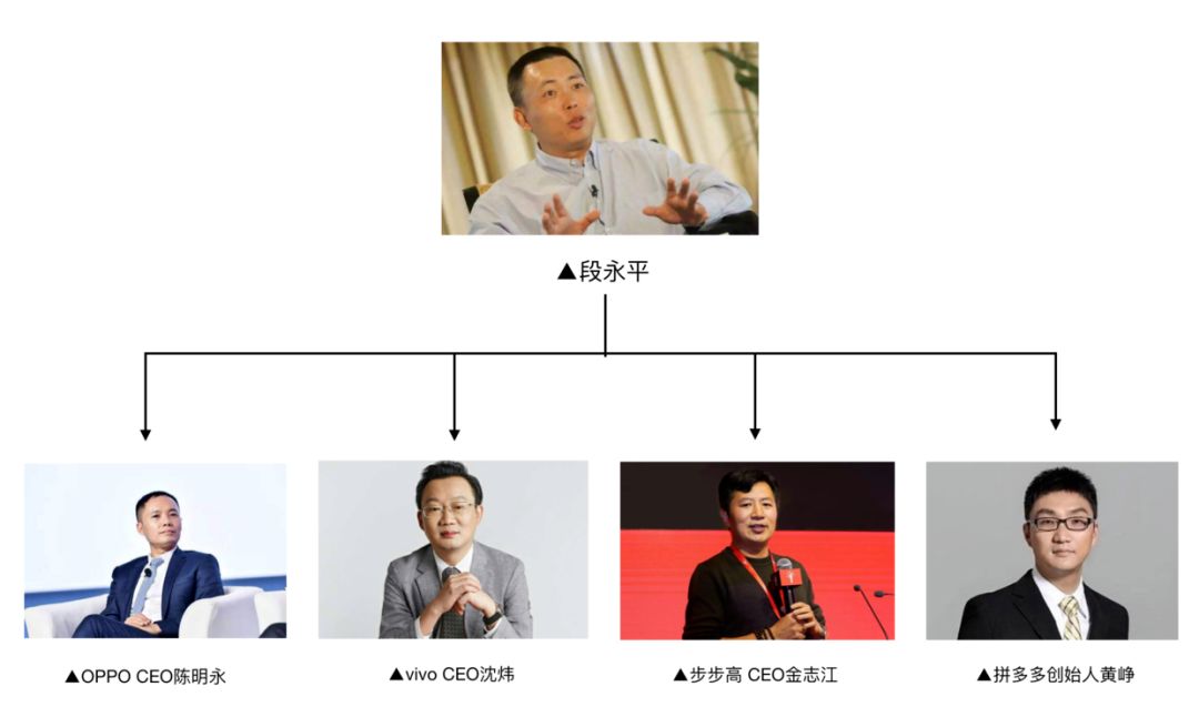 段永平中国最神秘的富豪oppovivo真正的幕后老板