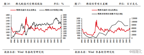 阿根廷汇率贬值的经验教训