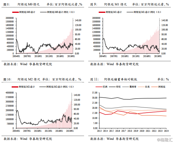 阿根廷汇率贬值的经验教训