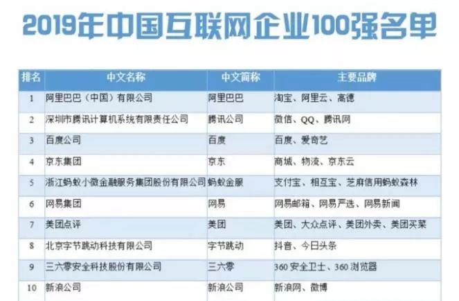 gdp在哪找_GDP数据去哪找