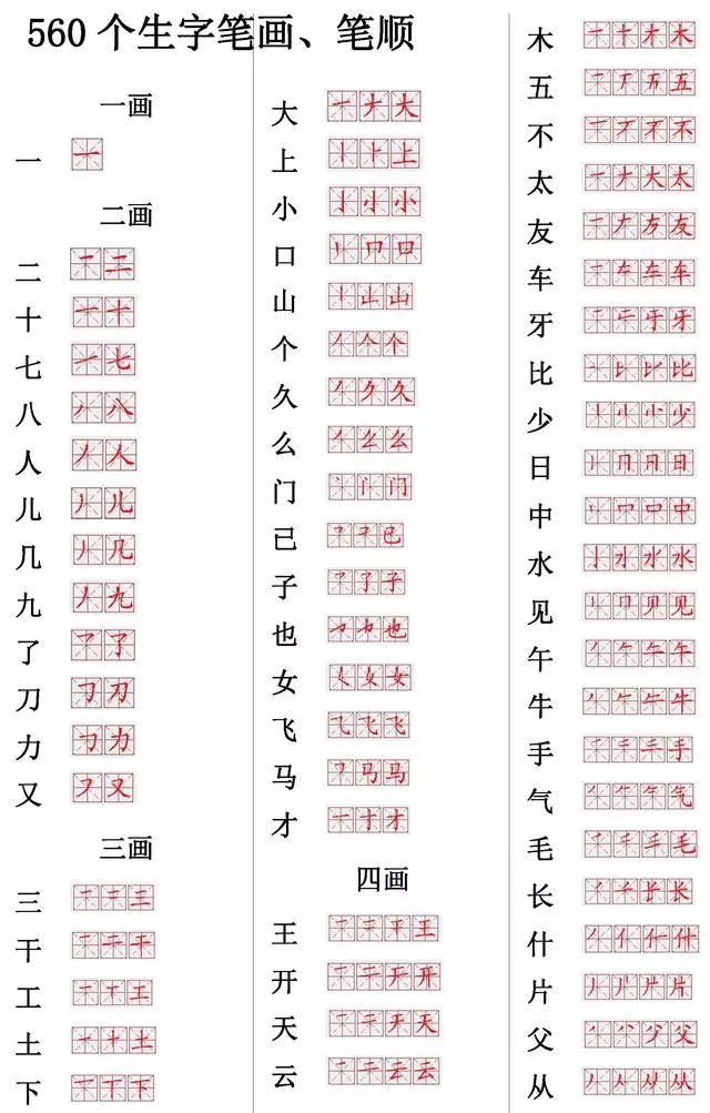 送!小学语文常用560个生字笔画笔顺表,强烈推荐!|笔顺|小学|低年级_新浪新闻