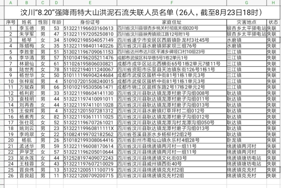 失联人员名单。图片来源：阿坝州应急管理局