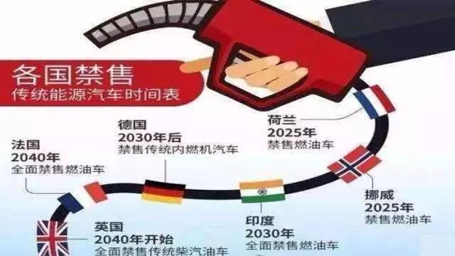 国六的方向盘还没焐热，燃油车要限制售卖了？燃油车还能开几年？