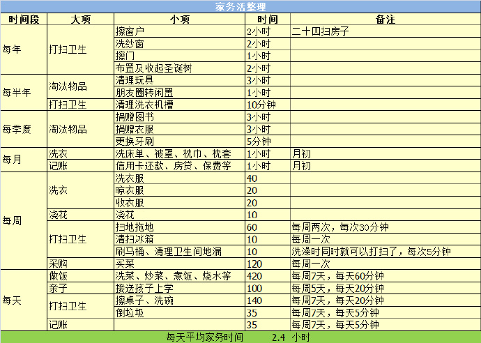 别小看家务活,用好这4招,它可以成为稳固夫妻关系的关键!
