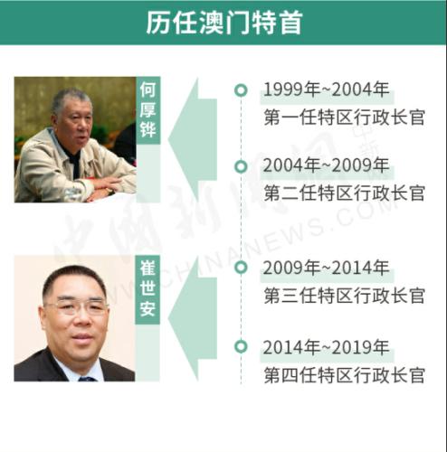 资料图:澳门历任特首。