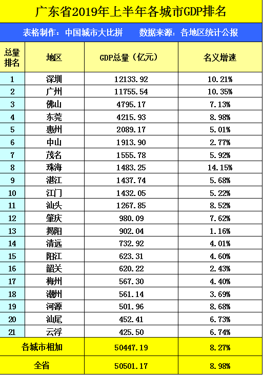 中山市各镇2019年gdp_广东中山两个镇合并成超级大镇,人口多达78万,GDP超400亿元