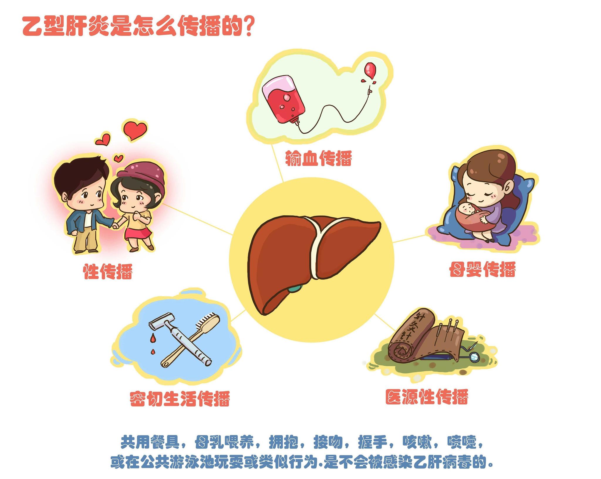 乙肝两对半结果145阳性与135阳性就表示乙肝吗