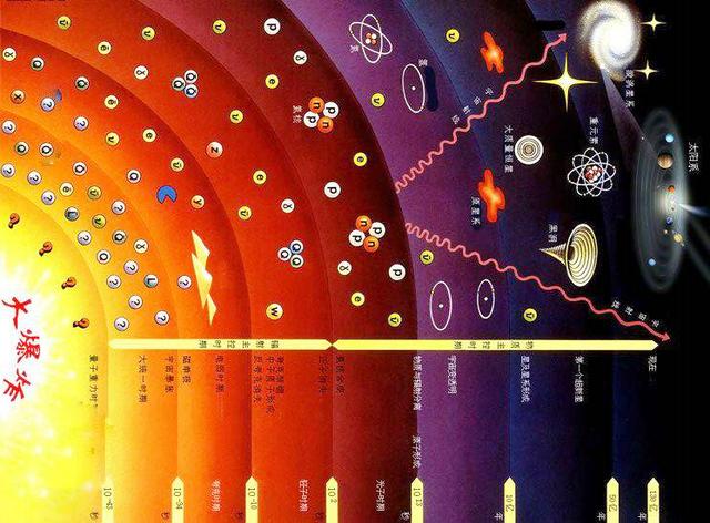 它如何为我们揭示暗物质存在的证据和比例