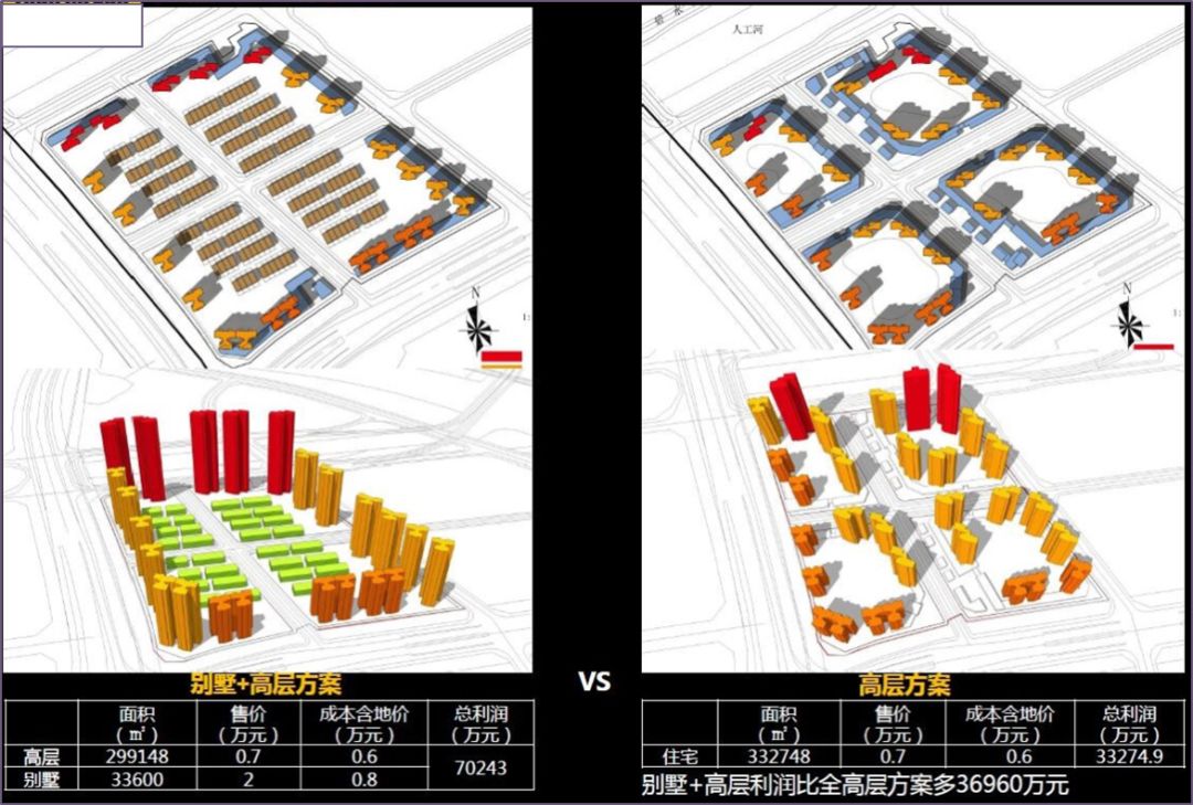 纯干货手把手教你做出货值最大化的强排方案
