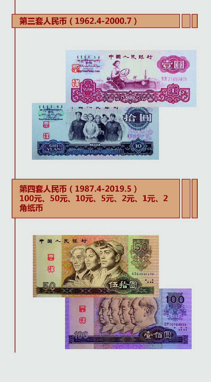 人民币简史71年发行5套这些画面你还记得么图