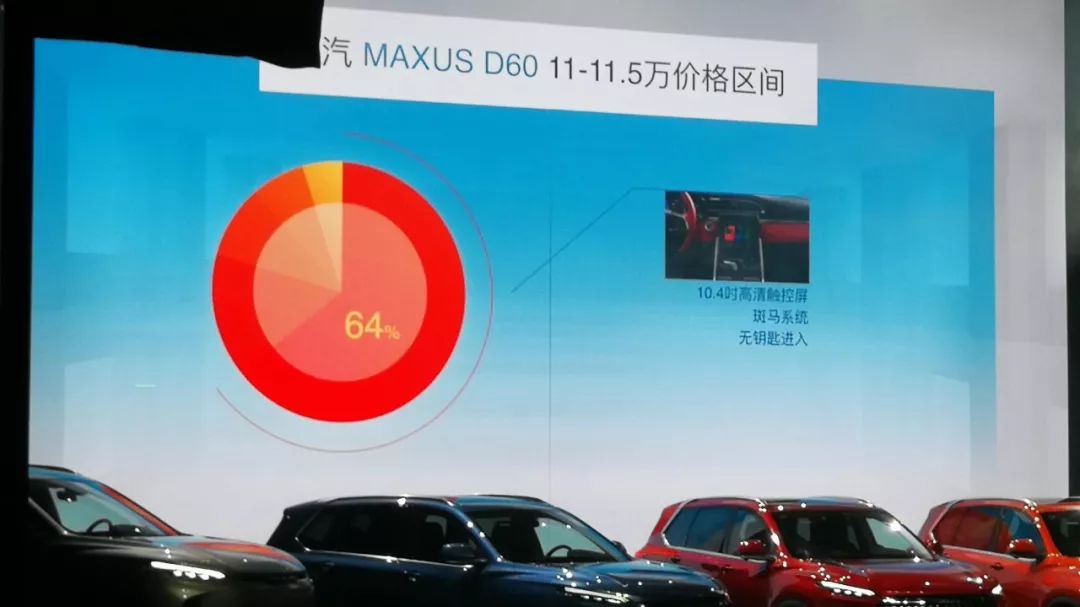 10万级这台全球唯一可定制的家用SUV，又出了5个推荐款！