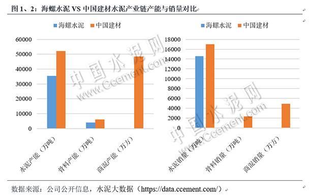 2019年上半年巨无霸成绩单海螺水泥vs中国建材