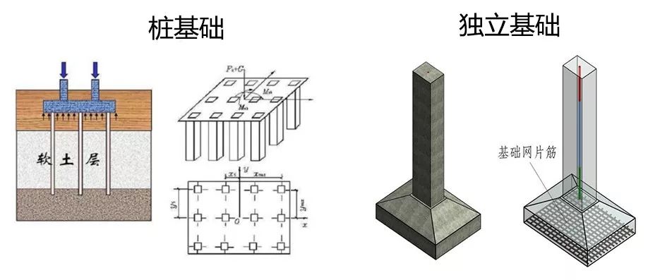 独立基础适用面较广,一般设在柱下,常用断面形式有踏步形,锥形,杯形.