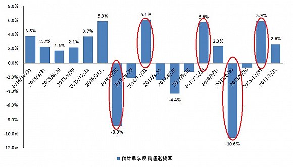 图片来源：Wind、界面新闻研究部