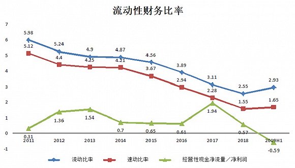 图片来源：Wind、界面新闻研究部