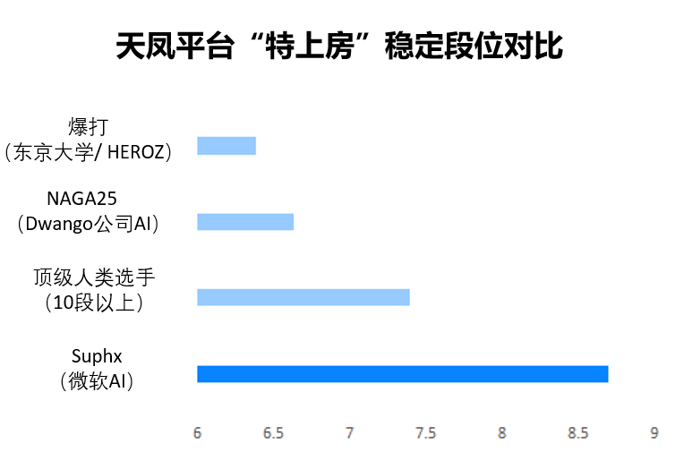 揭秘微软超级麻将ai Suphx 破解非完美信息游戏 手机新浪网 揭秘微软超级麻将ai Suphx 破解非完美信息游戏 手机新浪网