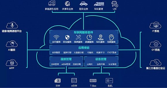 公子小白联网步骤图图片