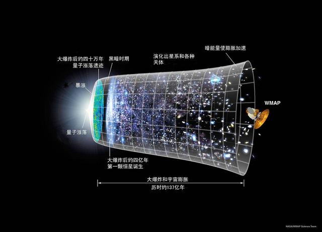 宇宙巨洞是什麼?它會對銀河系產生怎樣的影響?