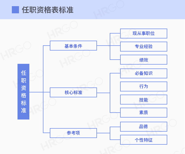 华为任职资格体系曝光,用好人的秘密都在这!