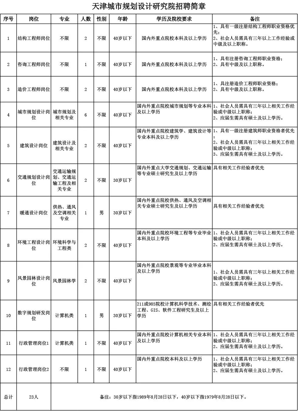 招聘 银行 机场 设计院 简历赶快投起来 财经头条 招聘 银行 机场 设计院 简历赶快投起来 财经头条
