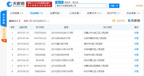 制造水氢汽车公司被申请破产 庞青年股权被冻结