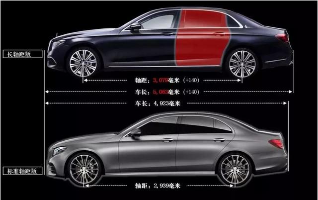 梅赛德斯-奔驰e级轿车两点大解析