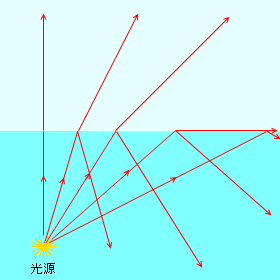 超能课堂197光还能传数据看看光纤是如何来通讯的