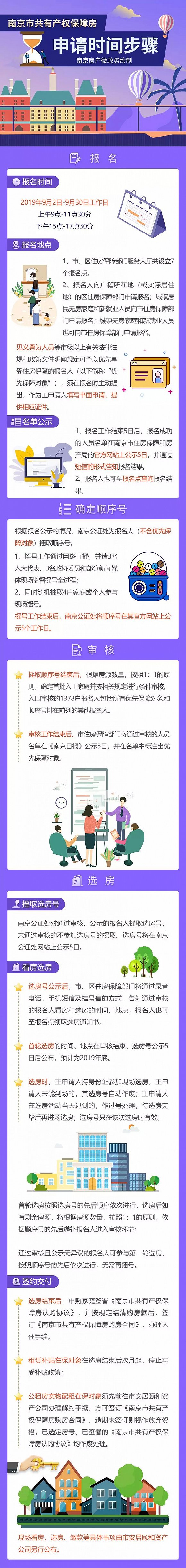 南京将供应1378套共有产权房|住房困难_新浪财经_新浪网