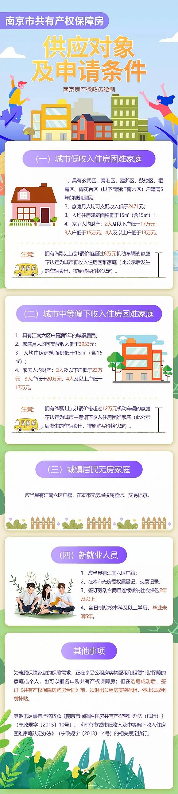 南京将供应1378套共有产权房|住房困难_新浪财经_新浪网