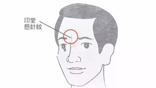 "印堂一观, 祸福立现",印堂之形状气色观一个人的命运祸福
