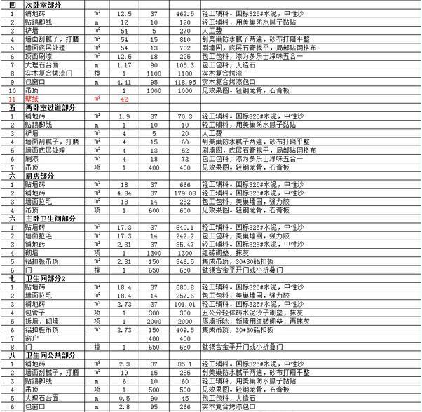包工头自家90平房子装修只需4.9w!说出来没人信附:全方位报价